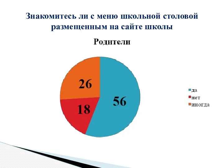 Знакомитесь ли с меню школьной столовой размещенным на сайте школы