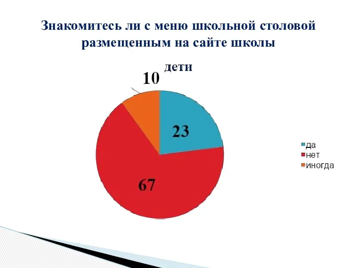 Знакомитесь ли с меню школьной столовой размещенным на сайте школы