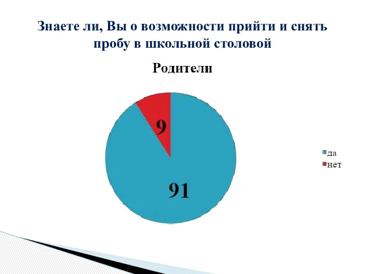 Знаете ли, Вы о возможности прийти и снять пробу в школьной столовой