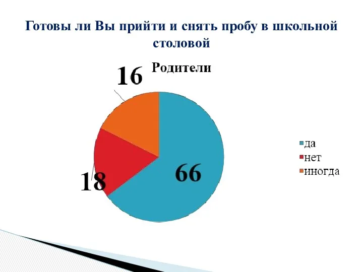 Готовы ли Вы прийти и снять пробу в школьной столовой