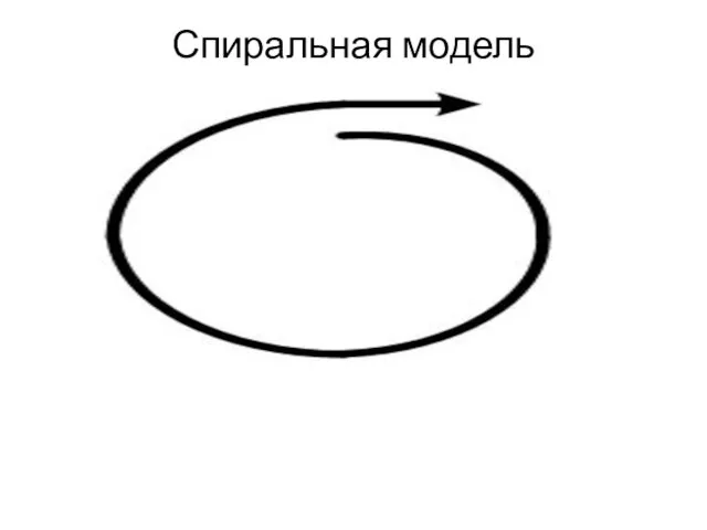 Спиральная модель