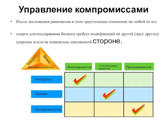 Управление компромиссами После достижения равновесия в этом треугольнике изменение на