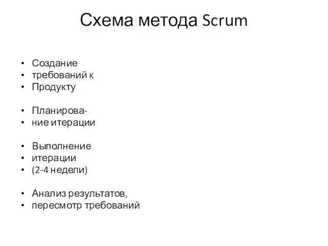 Схема метода Scrum Создание требований к Продукту Планирова- ние итерации