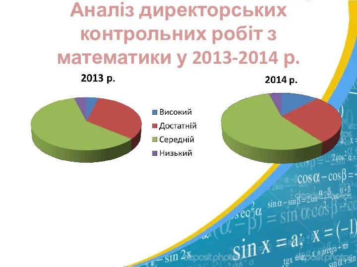 Аналіз директорських контрольних робіт з математики у 2013-2014 р.