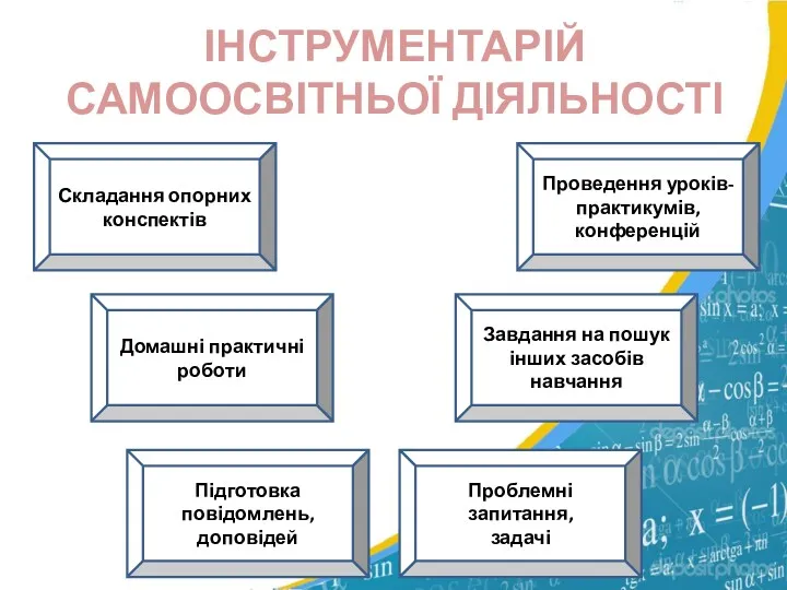 ІНСТРУМЕНТАРІЙ САМООСВІТНЬОЇ ДІЯЛЬНОСТІ Складання опорних конспектів Підготовка повідомлень, доповідей Проблемні запитання, задачі Завдання