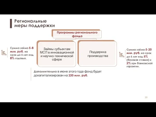 Дополнительно в июне этого года фонд будет докапитализирован на 220