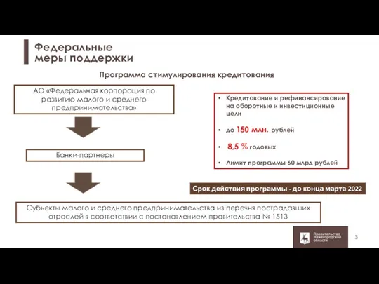 Федеральные меры поддержки Программа стимулирования кредитования АО «Федеральная корпорация по