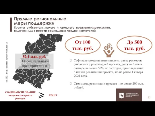 52,1 млн. руб. 114 социальным предприятиям за 2021 год гранты