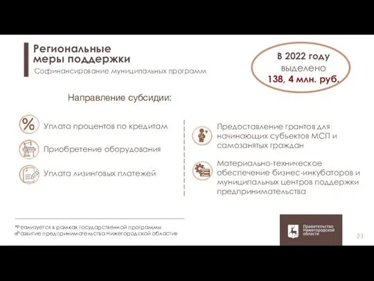 Софинансирование муниципальных программ Региональные меры поддержки В 2022 году выделено