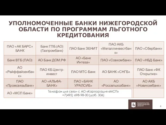 УПОЛНОМОЧЕННЫЕ БАНКИ НИЖЕГОРОДСКОЙ ОБЛАСТИ ПО ПРОГРАММАМ ЛЬГОТНОГО КРЕДИТОВАНИЯ 4 Телефон