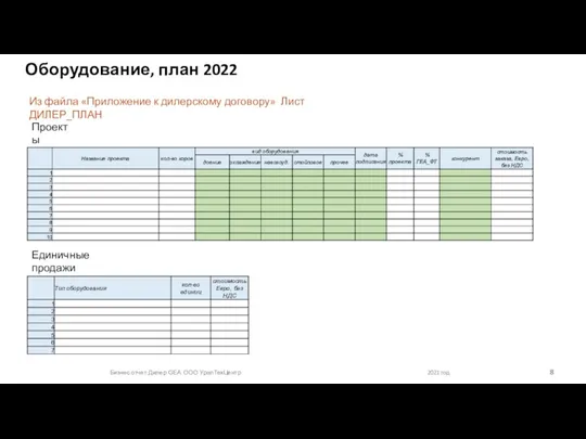 Оборудование, план 2022 Бизнес отчет Дилер GEA ООО УралТехЦентр 2021 год Проекты Единичные