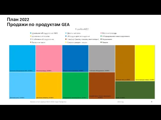 План 2022 Продажи по продуктам GEA Бизнес отчет Дилер GEA ООО УралТехЦентр 2021 год