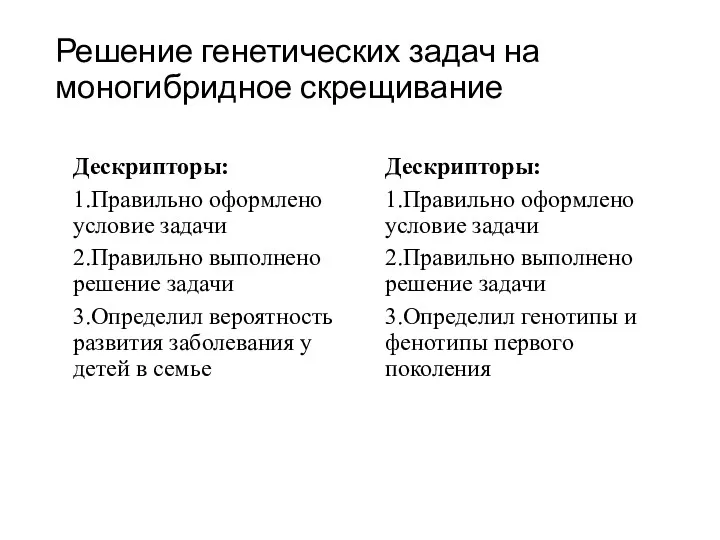 Решение генетических задач на моногибридное скрещивание Дескрипторы: 1.Правильно оформлено условие