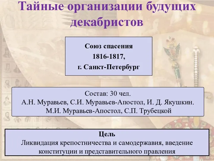 Тайные организации будущих декабристов Союз спасения 1816-1817, г. Санкт-Петербург Состав: