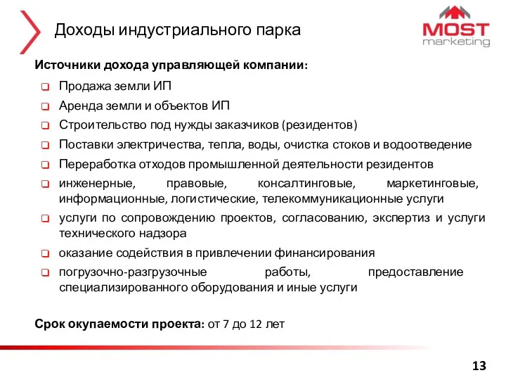 Доходы индустриального парка Источники дохода управляющей компании: Продажа земли ИП