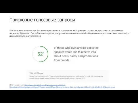 Источник данных: https://www.dialogtech.com/blog/voice-search-statistics/, https://www.thinkwithgoogle.com/search/#?query=voice%20search&current_source=data_points&page=0,1&sort_field=date&limit=12&locale=en-us Поисковые голосовые запросы 52% владельцев smart