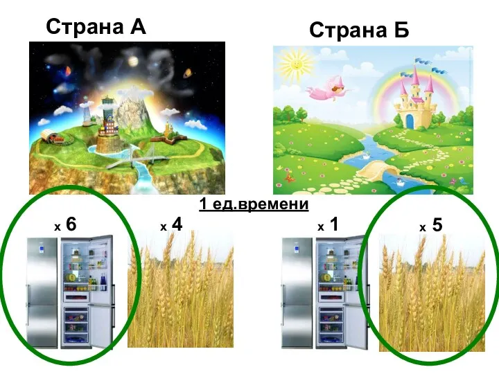 Страна А Страна Б х 6 х 4 х 1 х 5 1 ед.времени