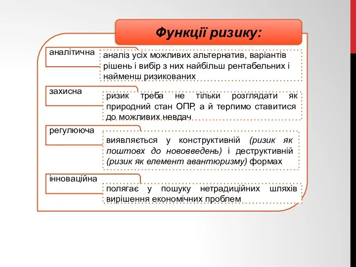 Функції ризику: аналітична регулююча захисна аналіз усіх можливих альтернатив, варіантів