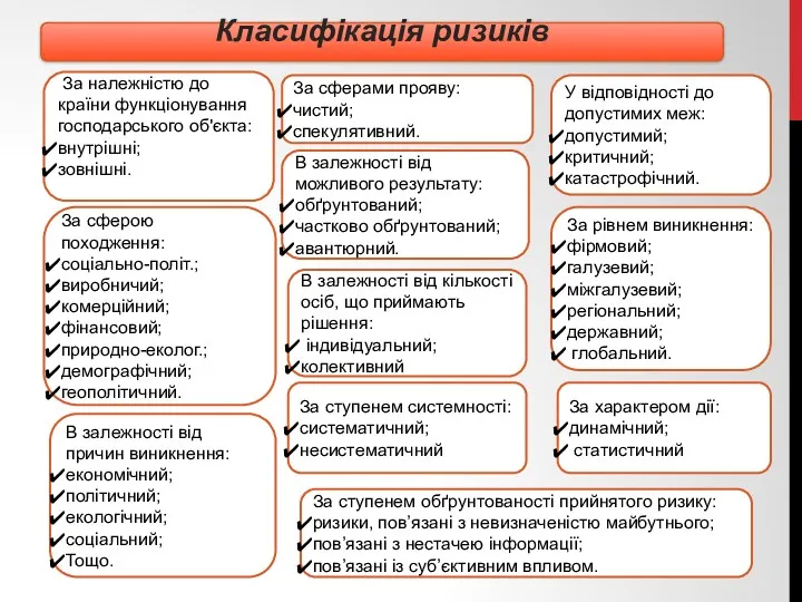 Класифікація ризиків За належністю до країни функціонування господарського об'єкта: внутрішні;