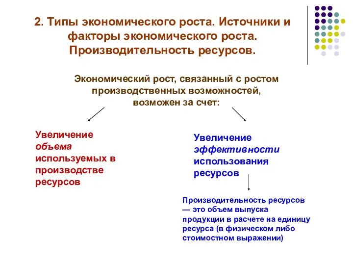 2. Типы экономического роста. Источники и факторы экономического роста. Производительность