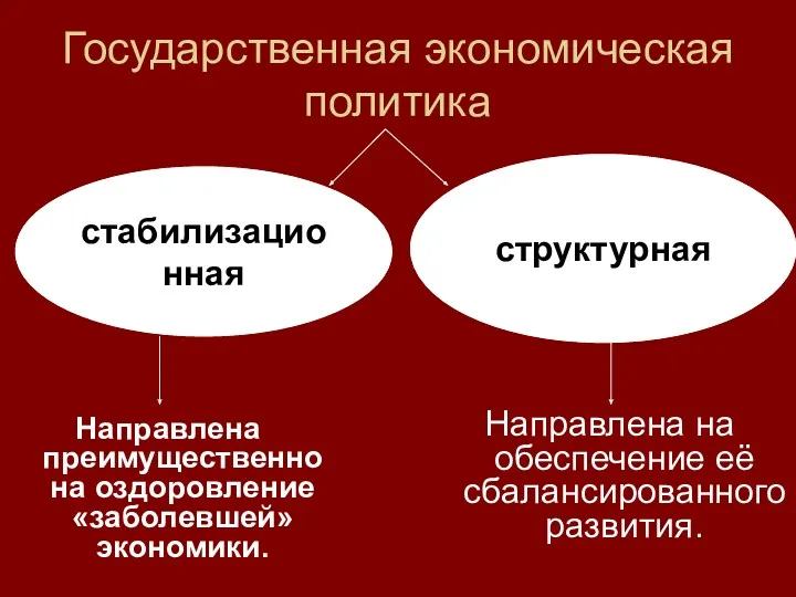 Государственная экономическая политика стабилизационная структурная Направлена преимущественно на оздоровление «заболевшей»