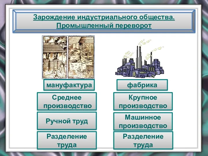 Зарождение индустриального общества. Промышленный переворот мануфактура фабрика Среднее производство Крупное