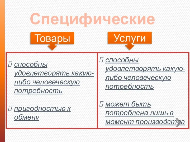 Специфические Товары Услуги способны удовлетворять какую-либо человеческую потребность пригодностью к