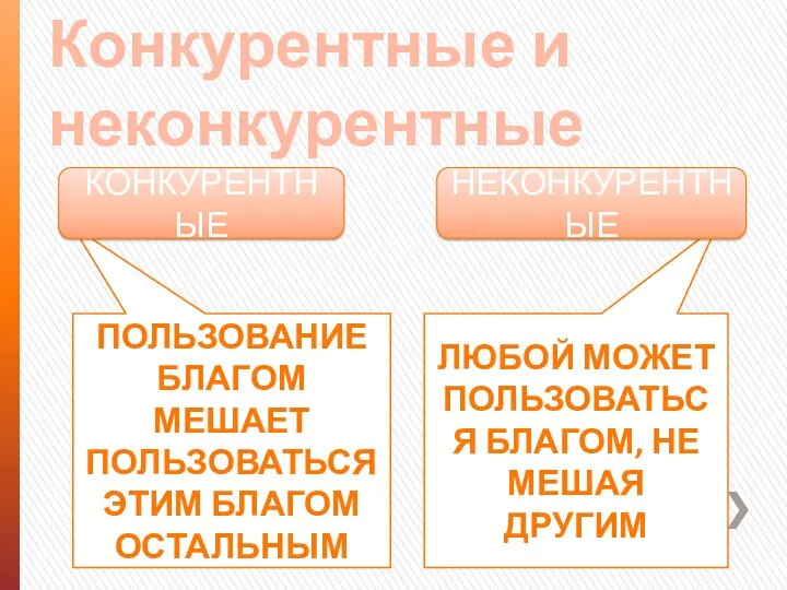 Конкурентные и неконкурентные ПОЛЬЗОВАНИЕ БЛАГОМ МЕШАЕТ ПОЛЬЗОВАТЬСЯ ЭТИМ БЛАГОМ ОСТАЛЬНЫМ