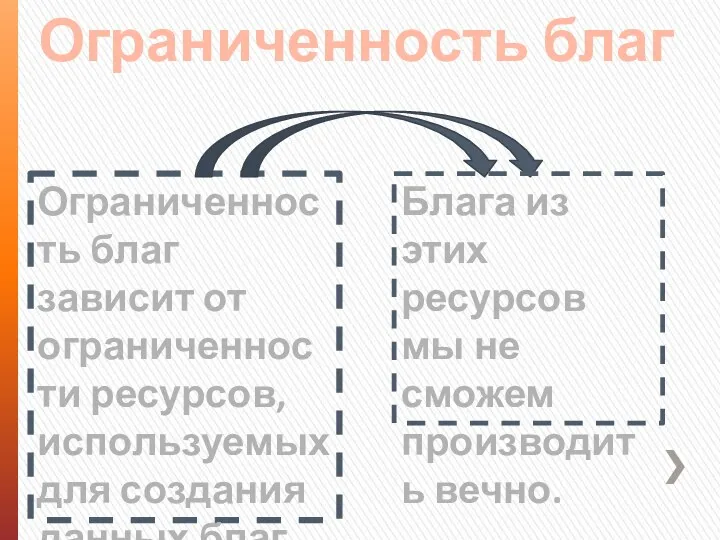 Ограниченность благ Ограниченность благ зависит от ограниченности ресурсов, используемых для