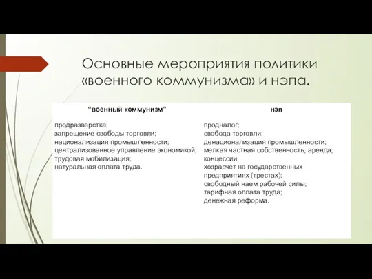 Основные мероприятия политики «военного коммунизма» и нэпа.