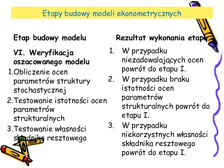 Etapy budowy modeli ekonometrycznych VI. Weryfikacja oszacowanego modelu Obliczenie ocen