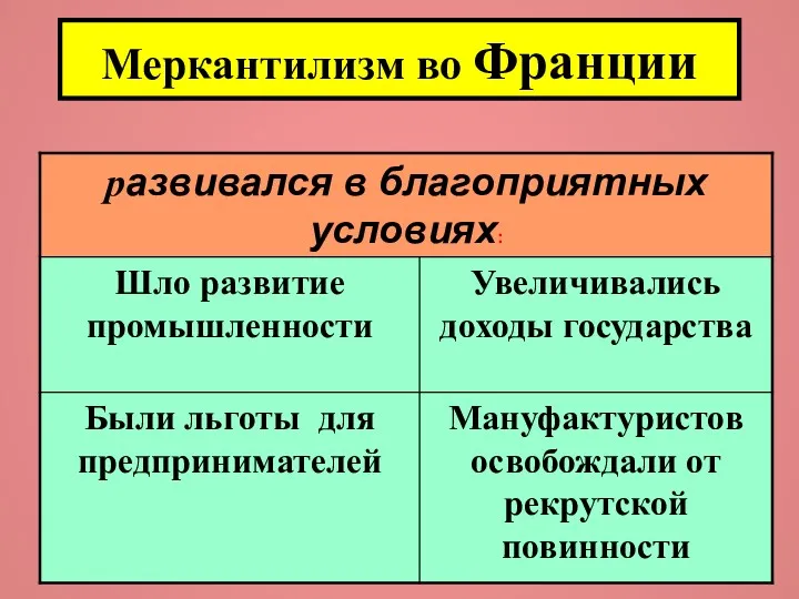 Меркантилизм во Франции