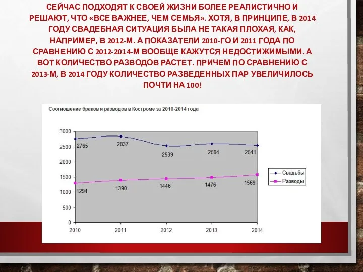 КОЛИЧЕСТВО БРАКОВ СОКРАЩАЕТСЯ. ВЕРОЯТНО, МОЛОДЫЕ ЛЮДИ СЕЙЧАС ПОДХОДЯТ К СВОЕЙ