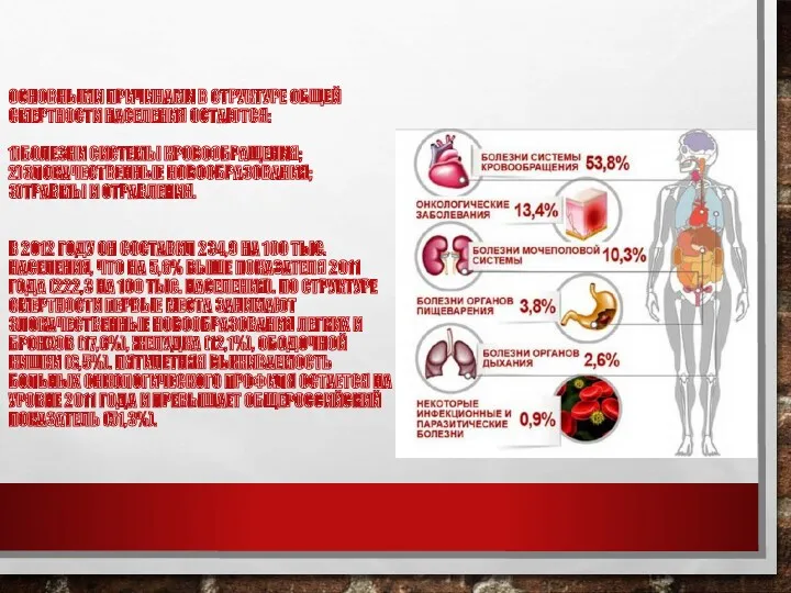 ОСНОВНЫМИ ПРИЧИНАМИ В СТРУКТУРЕ ОБЩЕЙ СМЕРТНОСТИ НАСЕЛЕНИЯ ОСТАЮТСЯ: 1)БОЛЕЗНИ СИСТЕМЫ