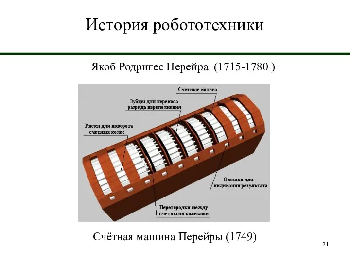 История робототехники Якоб Родригес Перейра (1715-1780 ) Счётная машина Перейры (1749)