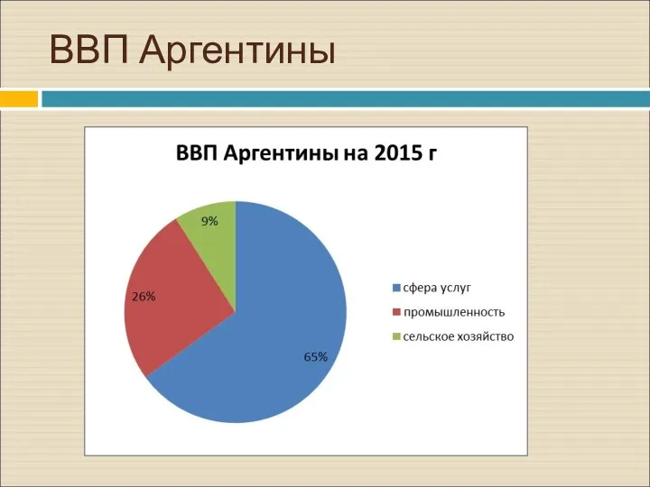 ВВП Аргентины