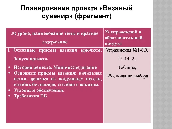 Планирование проекта «Вязаный сувенир» (фрагмент)