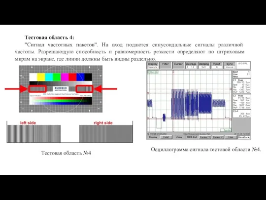 Тестовая область 4: "Сигнал частотных пакетов". На вход подаются синусоидальные