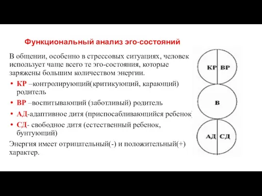 Функциональный анализ эго-состояний В общении, особенно в стрессовых ситуациях, человек