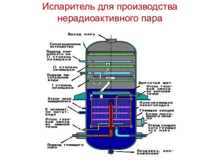 Испаритель для производства нерадиоактивного пара