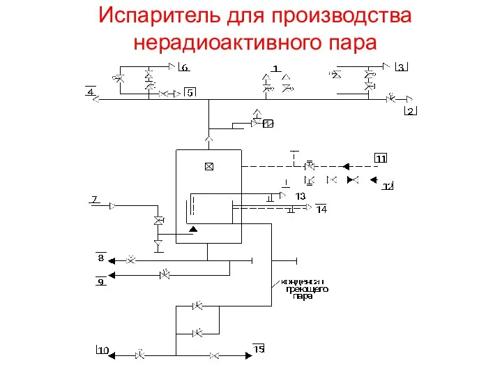 Испаритель для производства нерадиоактивного пара