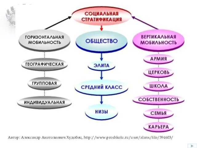 Автор: Александр Анатолиевич Худобец, http://www.proshkolu.ru/user/alanx/file/394603/