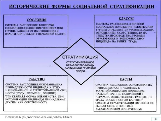 Источник: http://www.emc.komi.com/08/20/038.htm