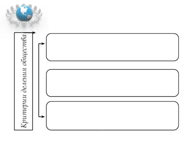 Критерии деления общества
