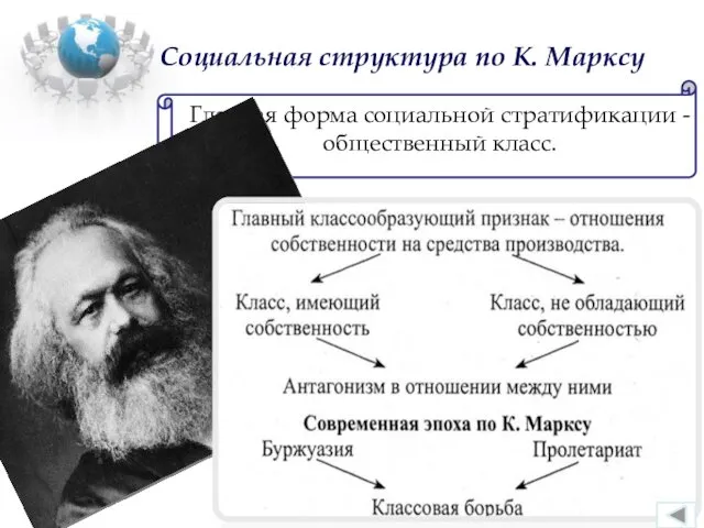 Социальная структура по К. Марксу Главная форма социальной стратификации - общественный класс.