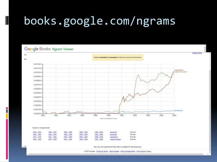 books.google.com/ngrams