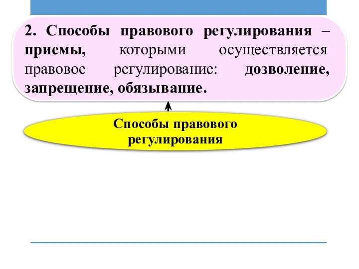 Способы правового регулирования 2. Способы правового регулирования – приемы, которыми осуществляется правовое регулирование: дозволение, запрещение, обязывание.