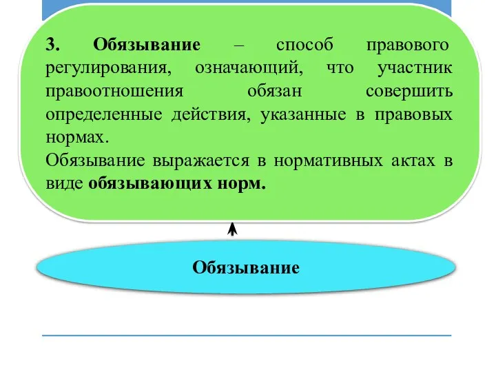 Обязывание 3. Обязывание – способ правового регулирования, означающий, что участник