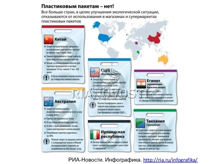 РИА-Новости. Инфографика. http://ria.ru/infografika/