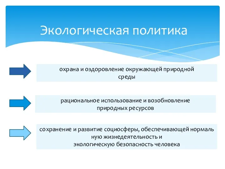 Экологическая политика охрана и оздоровление окружающей природной среды рациональное использование